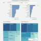 Startup Cities Visualized Side-By-Side